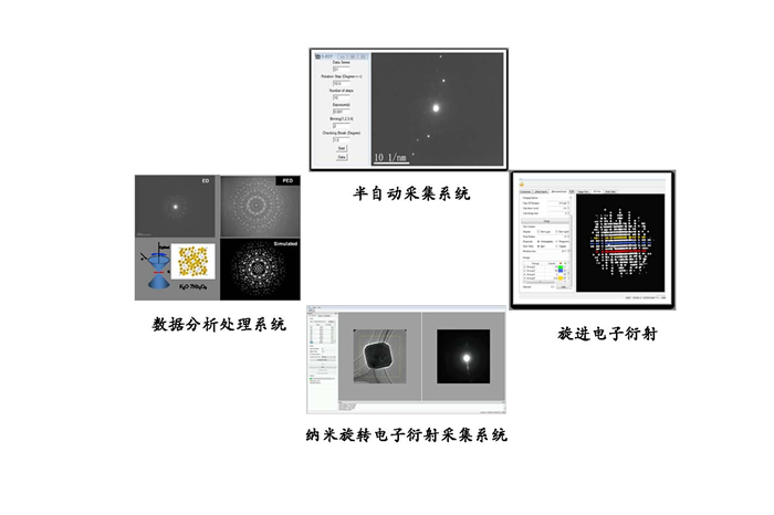 全自動衍射采集分析系統(tǒng)